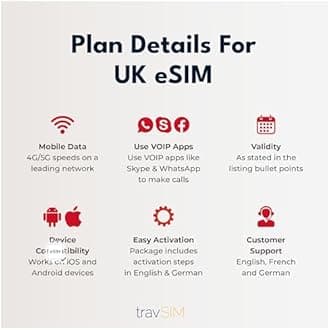 eSIM 30 Days - Unlimited