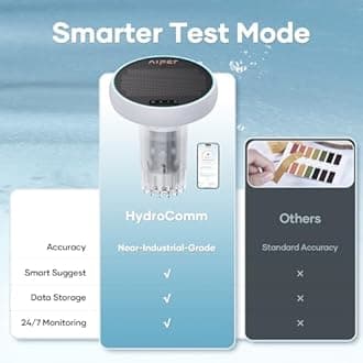AIPER HydroComm Smart Pool Monitor, 24/7 Digital Water Testing for Pools, Hot Tubs & Spas, 5-in-1 Accurate Testing, App Control, Customized Optimization Tips, White