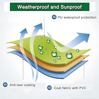 Retractable Patio Awning Replacement Fabric (Without Frame) Waterproof Shade Sun Shade Awning Cover Outdoor Patio Canopy Sunsetter Deck Awnings Polyester(F,(12x8ft) 3.6x2.5m)