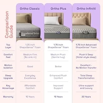 Wakefit Mattress | 10 Years Warranty | ShapeSense Orthopedic Classic Memory Foam Mattress, Single Mattress, Bed Mattress, 8-Inch Single Size Mattress (72x46x8 Inches, Medium Firm, Space Grey)