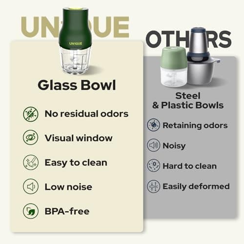 UN1QUE Automatic Electric Chopper for Kitchen | Two Speed Mode | Stainless Steel Blades | One Touch Cutter for Onion Vegetables Garlic Ginger Meat Fruits (600ML | Wired)