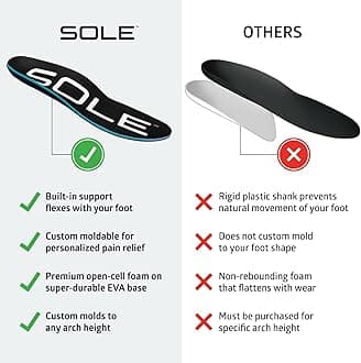 SOLE Sole Unisex Insole