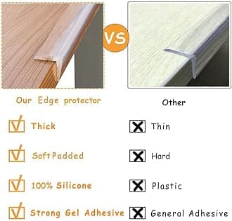 Edge Protector 100% Silicone, Clear Baby Proofing Corners Guards, Pre-Tape Adhesive Soft for Kids Safety, Child Table Cabinets Furniture Protection (1.5x1.5cm(width), 4 m (Pack of 1))