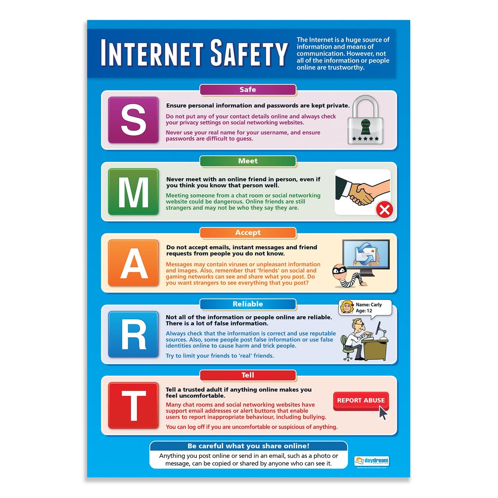 Daydream Education Internet Safety Classroom Poster - Gloss Paper - EXTRA LARGE 33" x 23.5" - Technology and Computing Middle & High School Class Decor - Wall Charts
