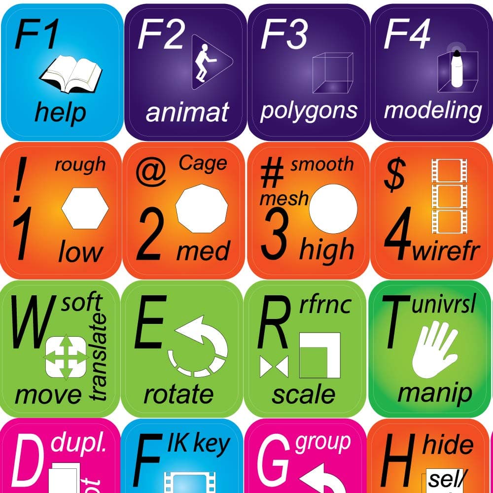 New AUTODESK Alias Maya Keyboard Stickers
