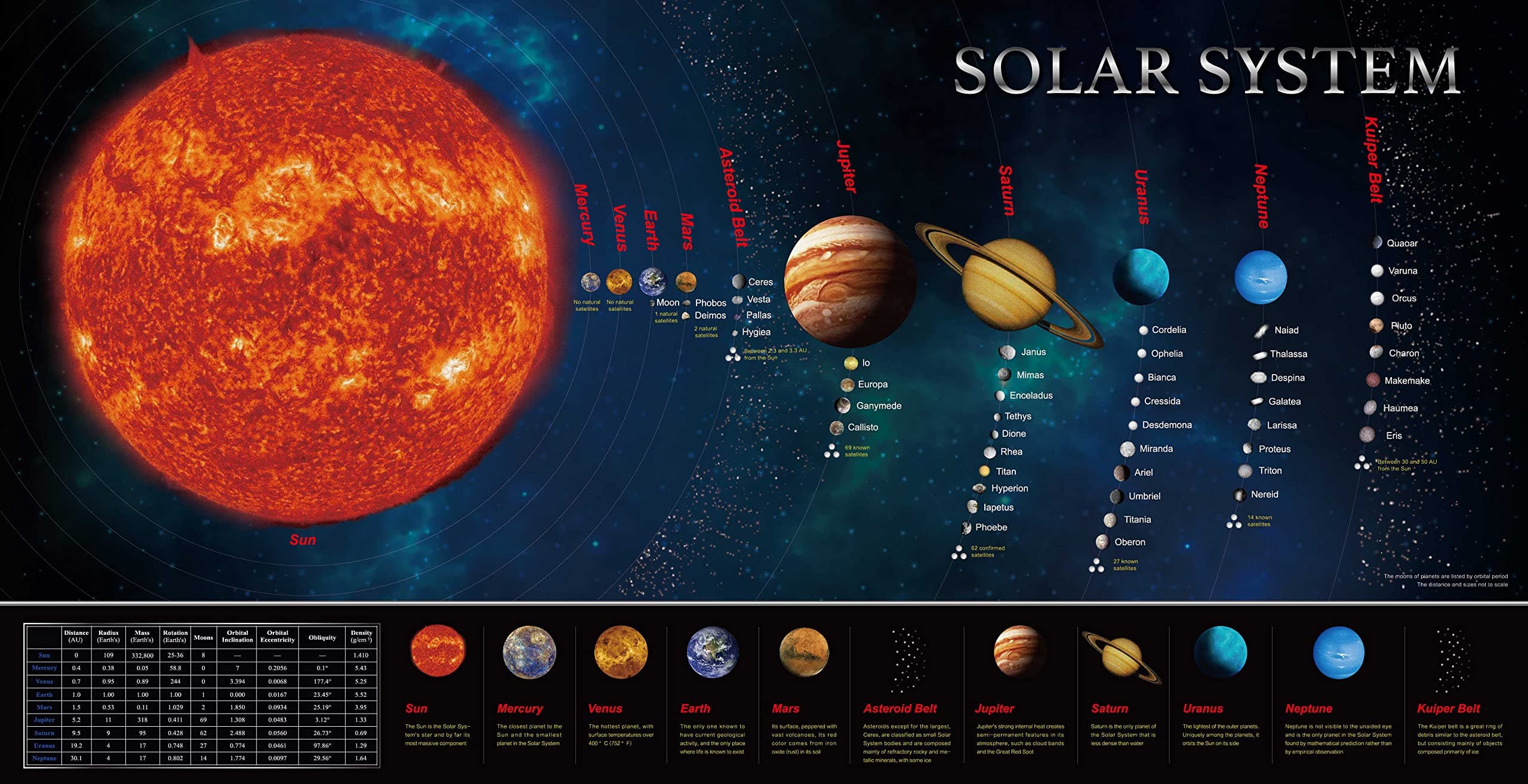 Solar System Educational Teaching Poster